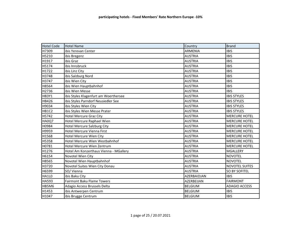 Participating Hotels - Fixed Members' Rate Northern Europe -10%