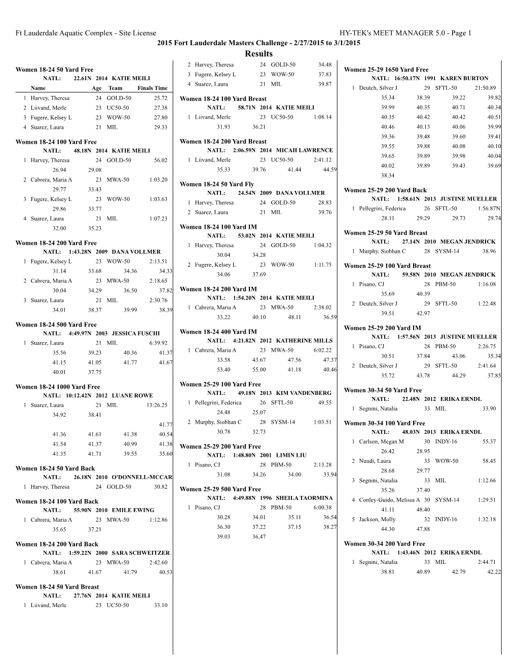 22Nd Annual Fort Lauderdale Masters Challenge