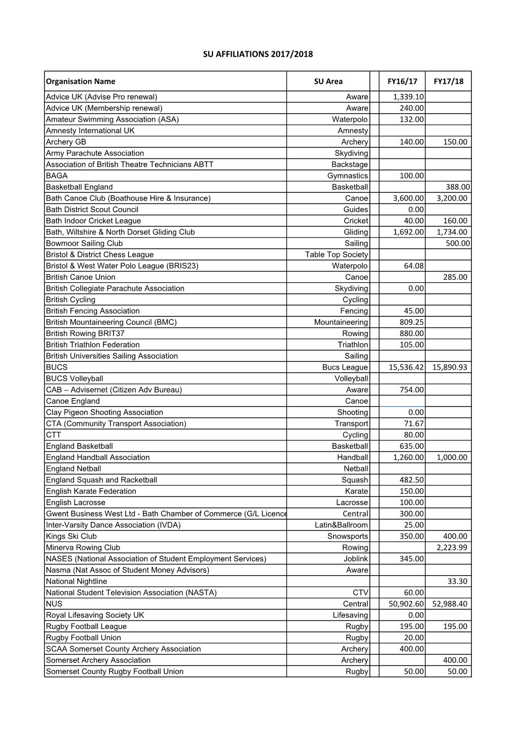 Affiliations 2017/2018