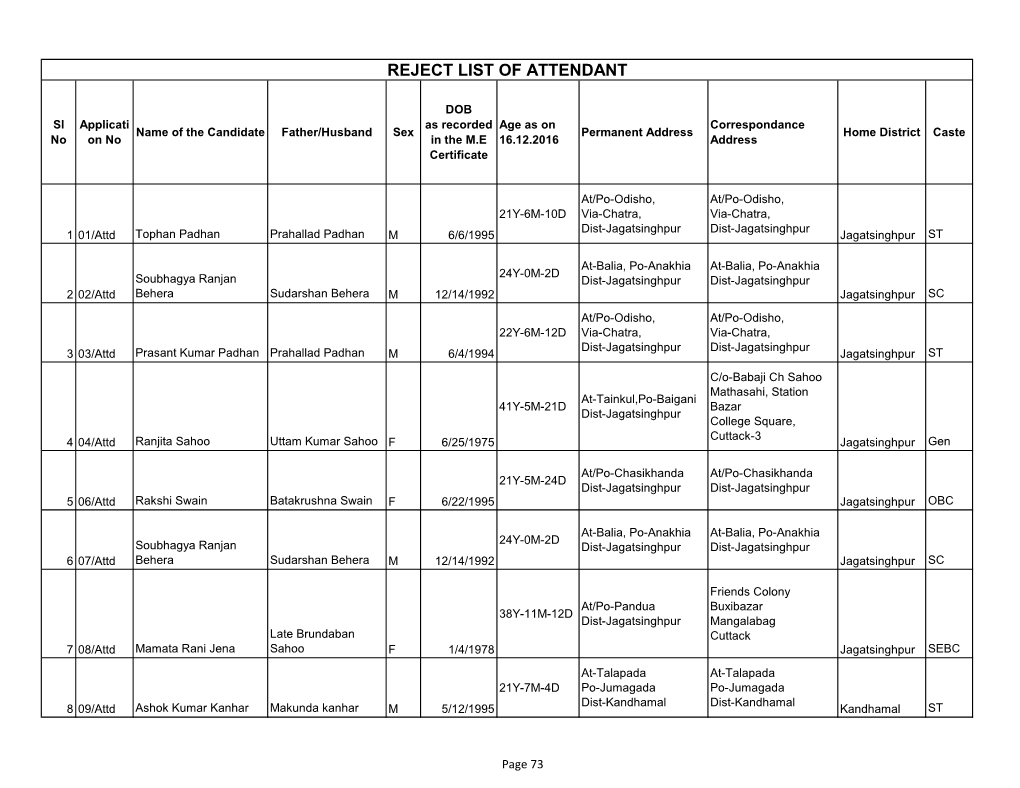 Reject List of Attendant