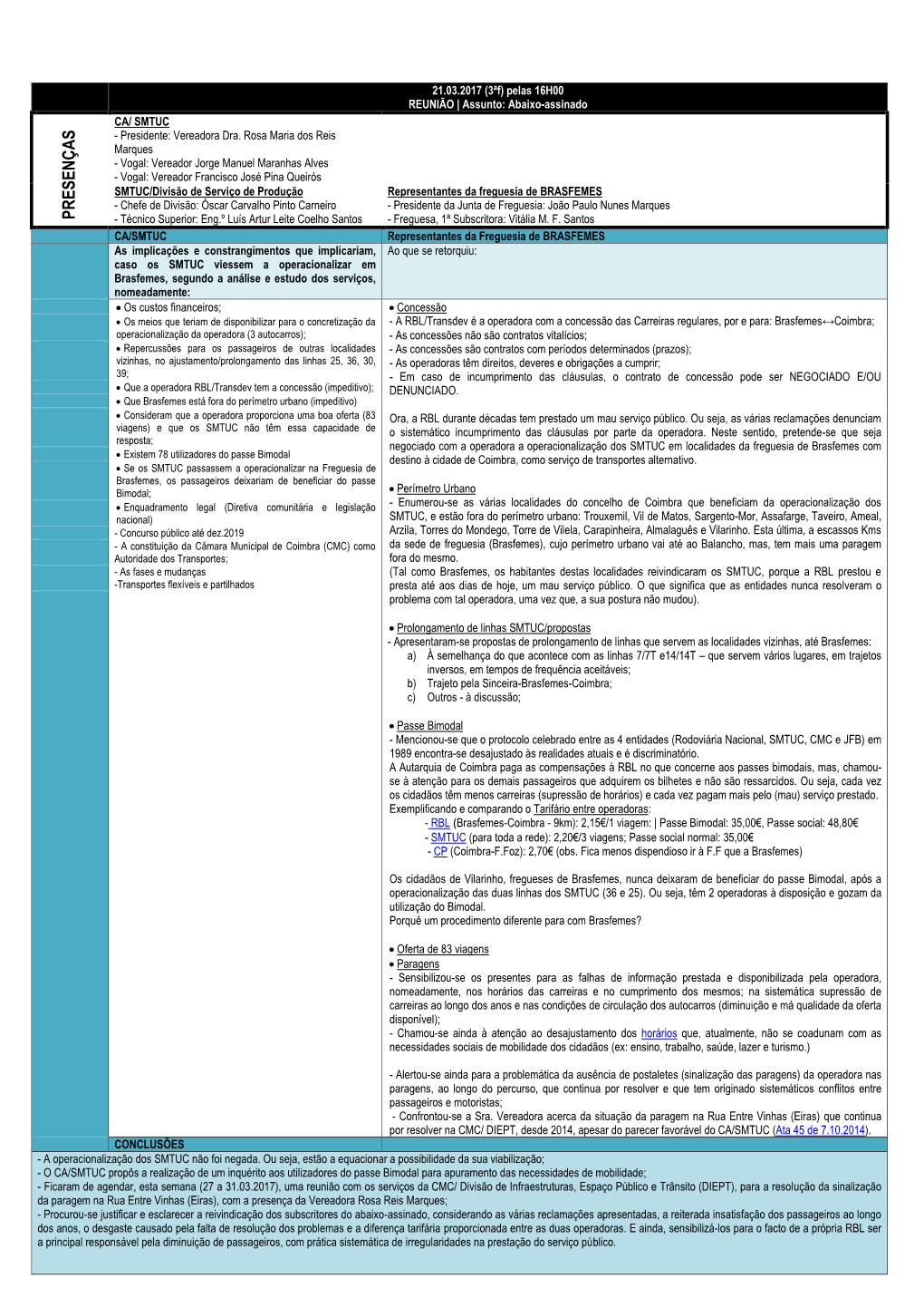 PRESENÇAS - Técnico Superior: Eng.º Luís Artur Leite Coelho Santos - Freguesa, 1ª Subscritora: Vitália M