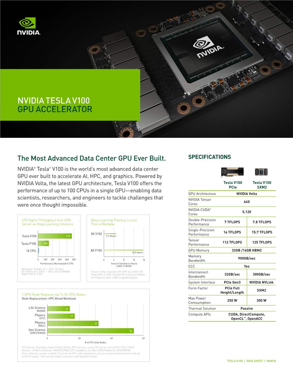 Nvidia Tesla V100 Gpu Accelerator