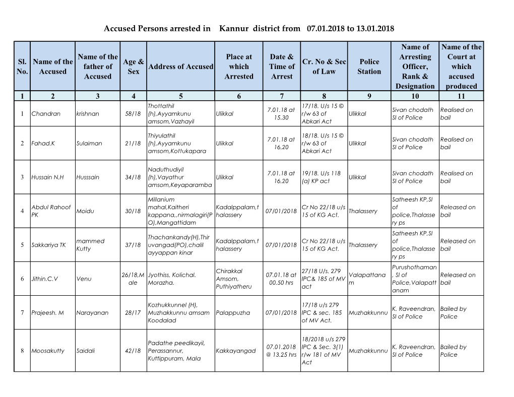 Accused Persons Arrested in Kannur District from 07.01.2018 to 13.01.2018