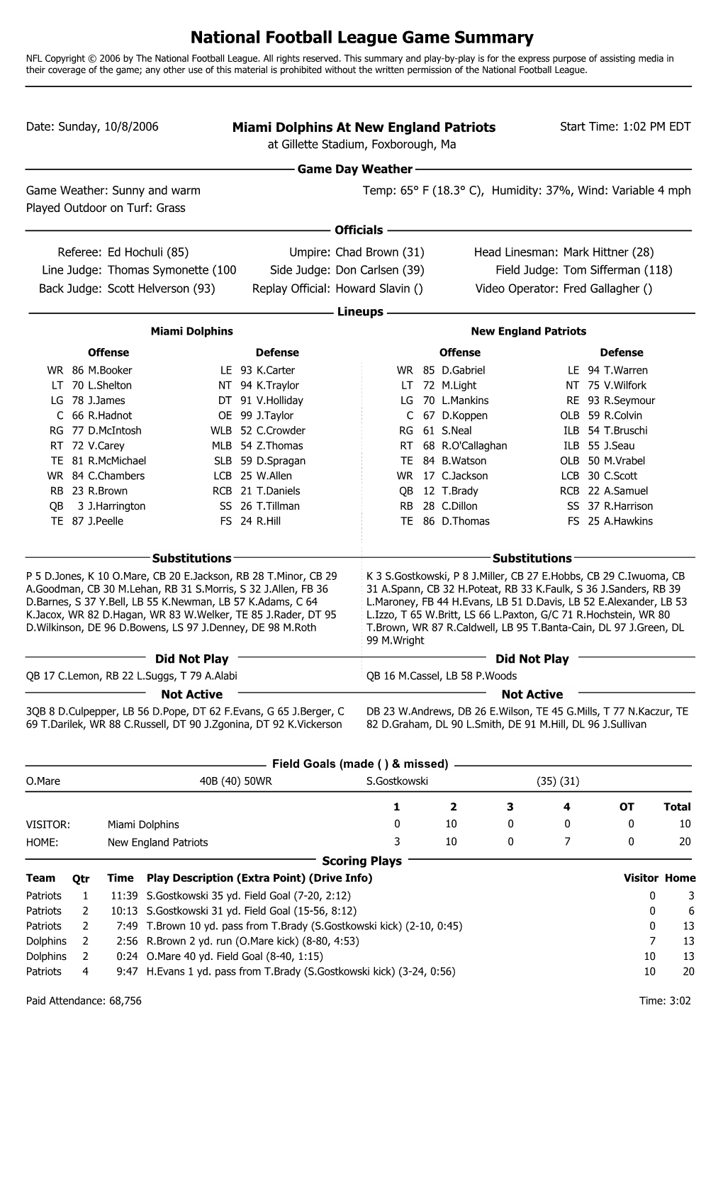 National Football League Game Summary NFL Copyright © 2006 by the National Football League