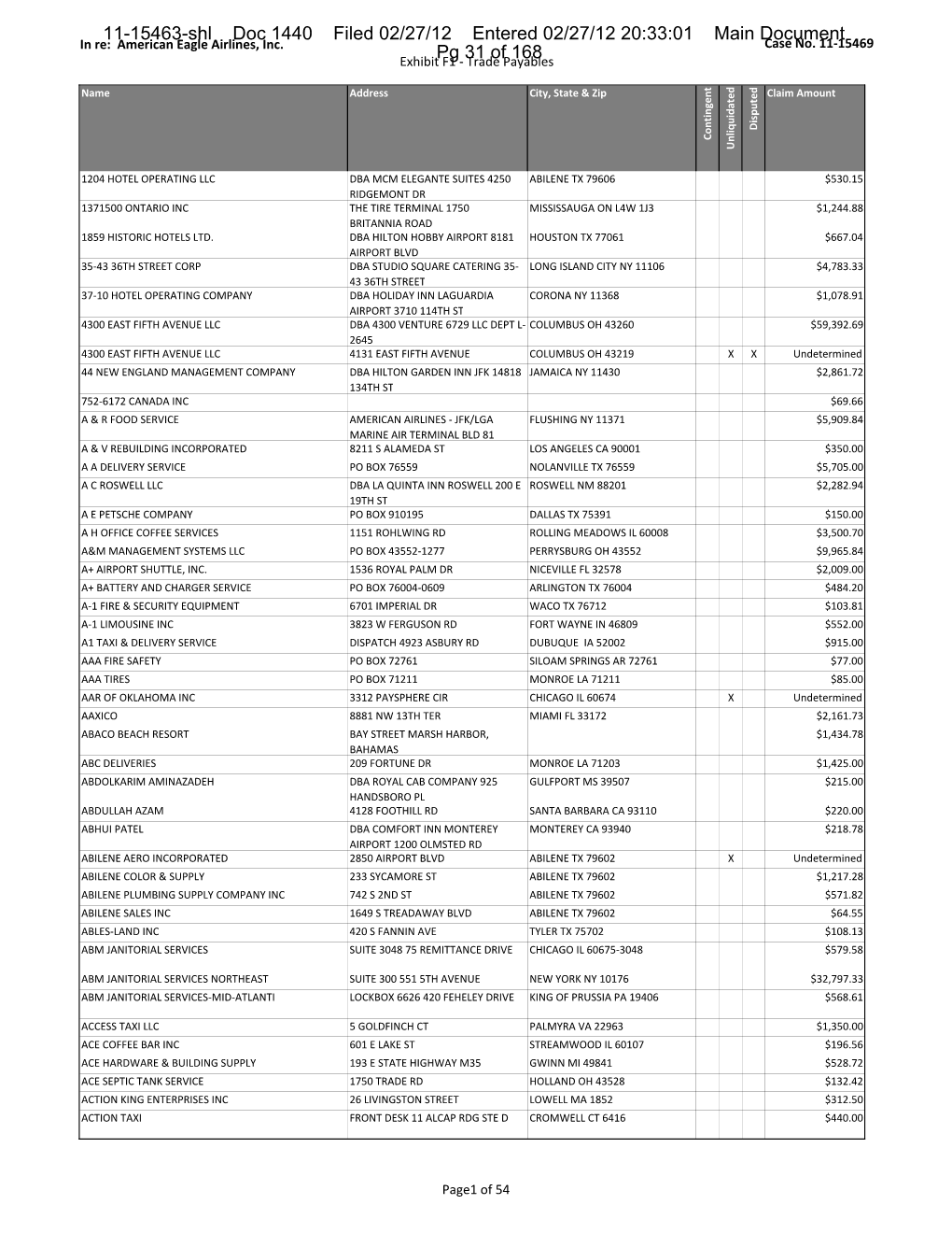 Bankruptcy Forms