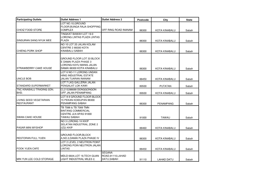 Participating Outlets Outlet Address 1 Outlet Address 2 Postcode City