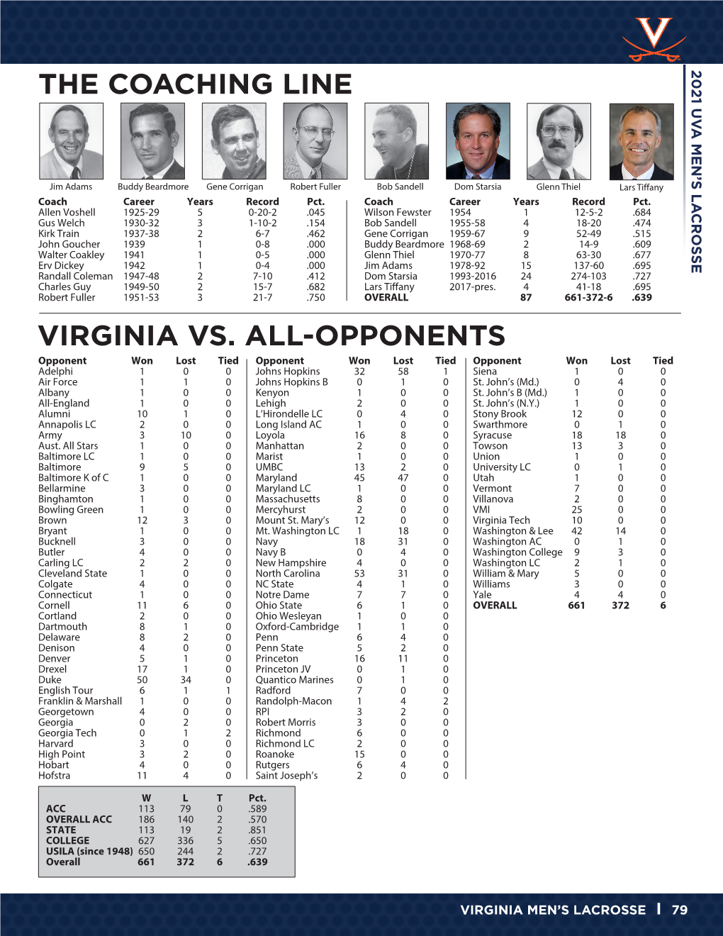 The Coaching Line Virginia Vs. All-Opponents