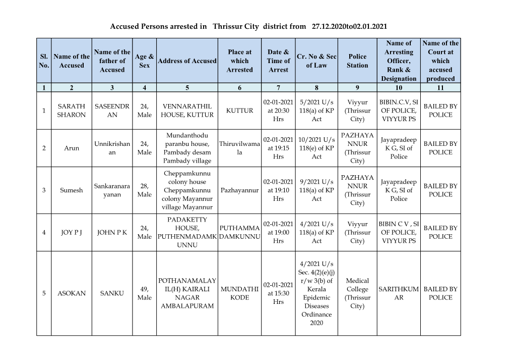 Accused Persons Arrested in Thrissur City District from 27.12.2020To02.01.2021