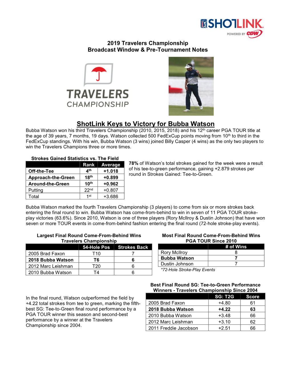 2019 Travelers Championship Shotlink Broadcast Notes