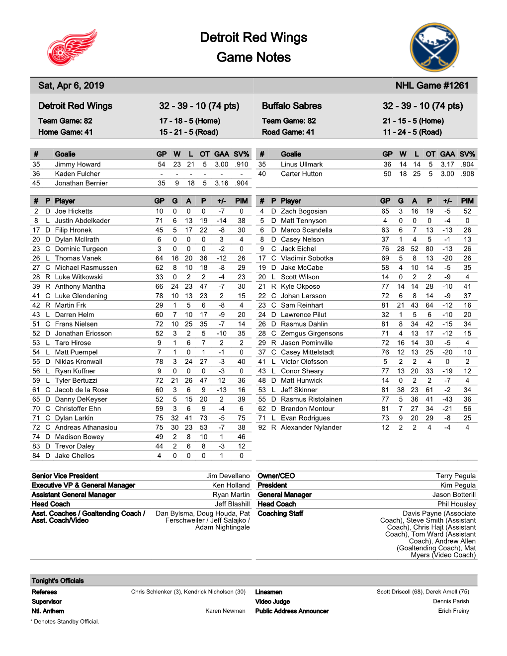 Detroit Red Wings Game Notes