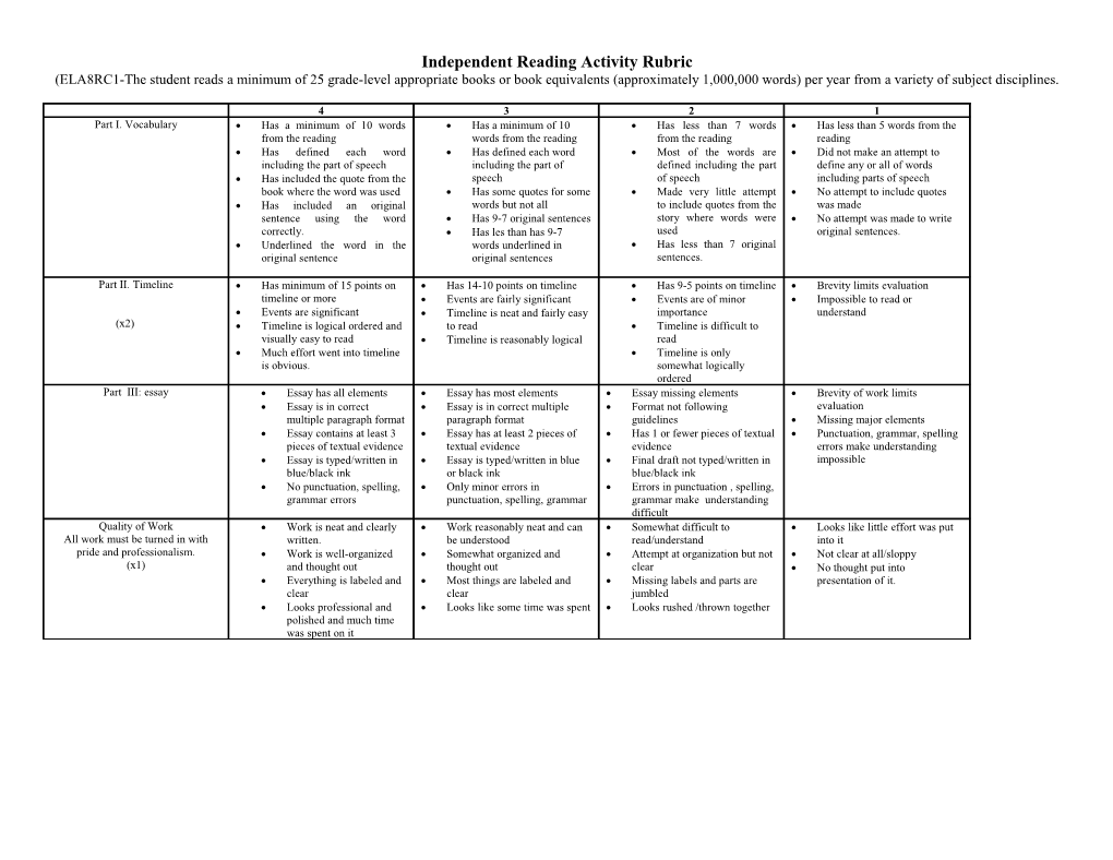 Independent Reading Activity Rubric