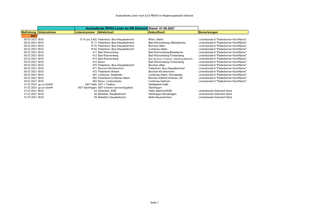 Auslaufende ÖPNV-Linien Im RB Detmold Stand: 01.06.2021