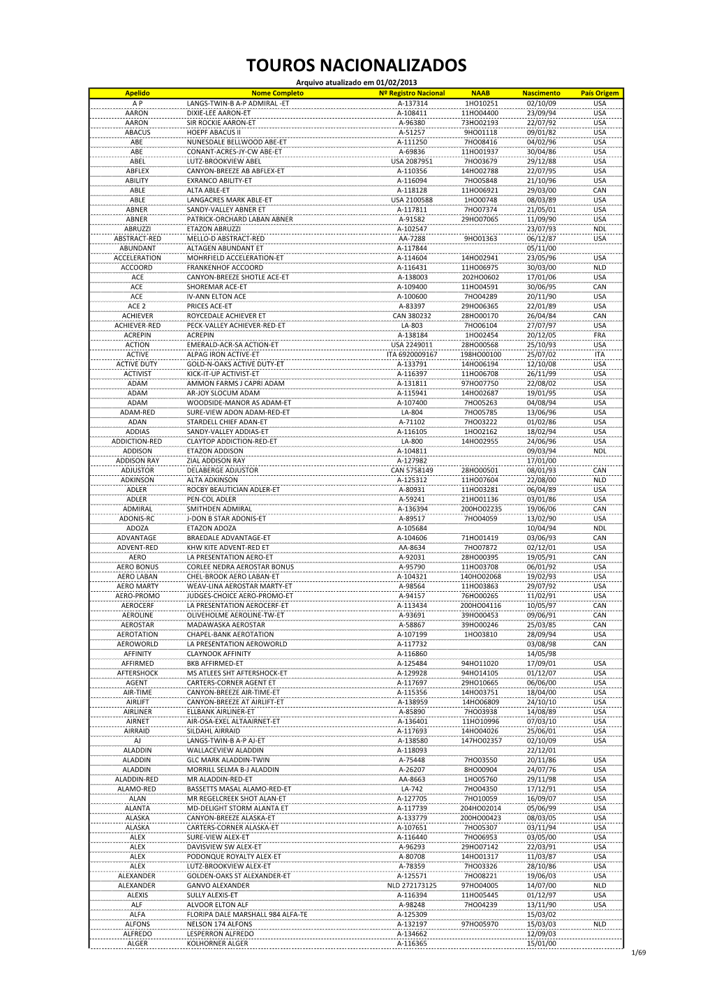 3.6 LISTA DE TOUROS NACIONALIZADOS.Xlsx