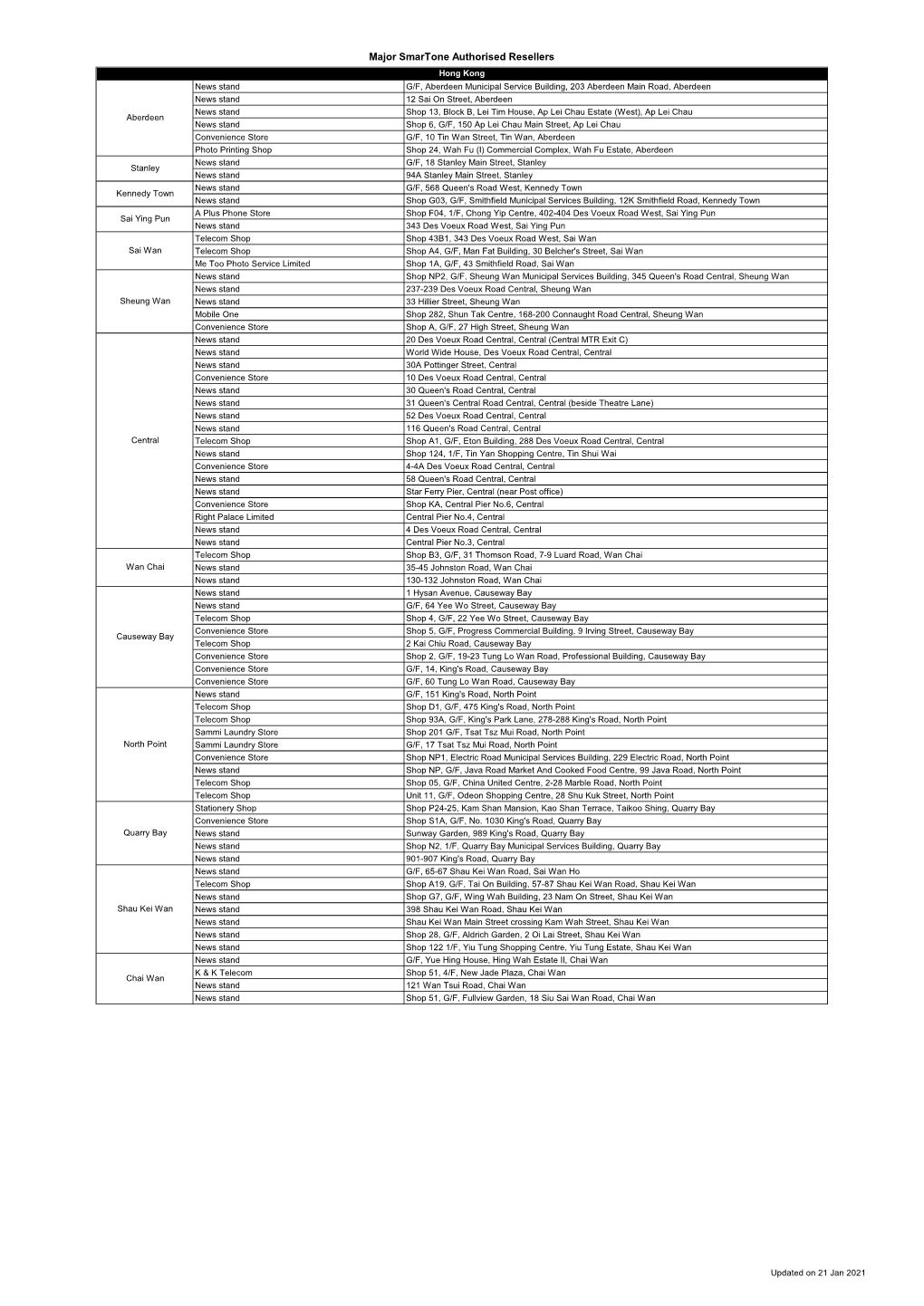 Major Smartone Authorised Resellers