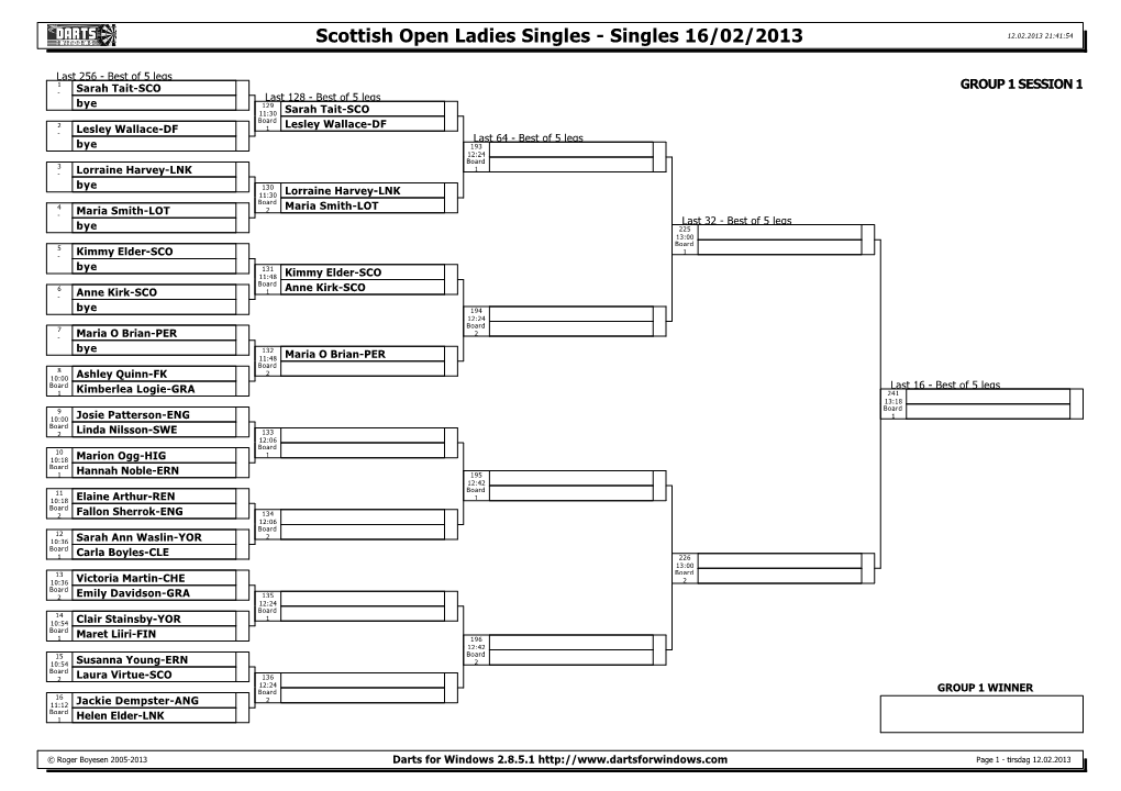 Darts for Windows 2.8.5.1 Page 1 - Tirsdag 12.02.2013 Scottish Open Ladies Singles - Singles 16/02/2013 12.02.2013 21:41:54