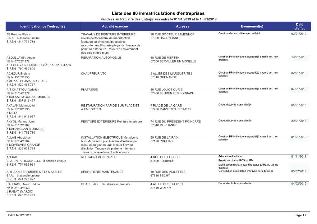 Liste Des 80 Immatriculations D'entreprises