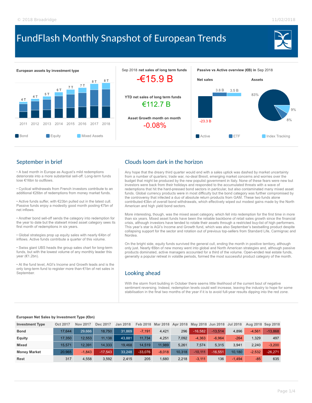 Fundflash Monthly Snapshot of European Trends