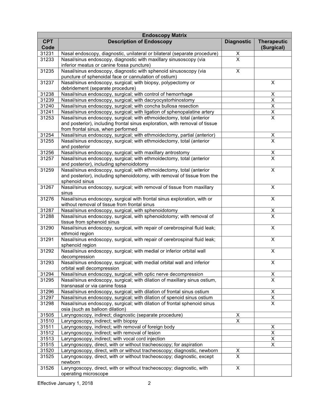 Endoscopy Matrix