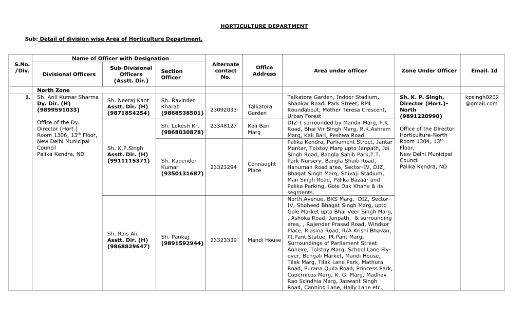 Detail of Division Wise Area of Horticulture Department. S.No. /Div. Name of Officer with Designati