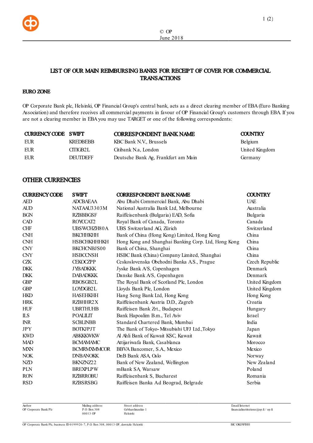 List of Our Main Reimbursing Banks for Receipt of Cover for Commercial Transactions