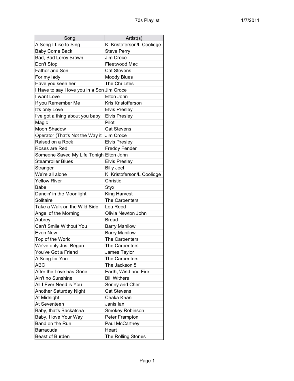 70S Playlist 1/7/2011