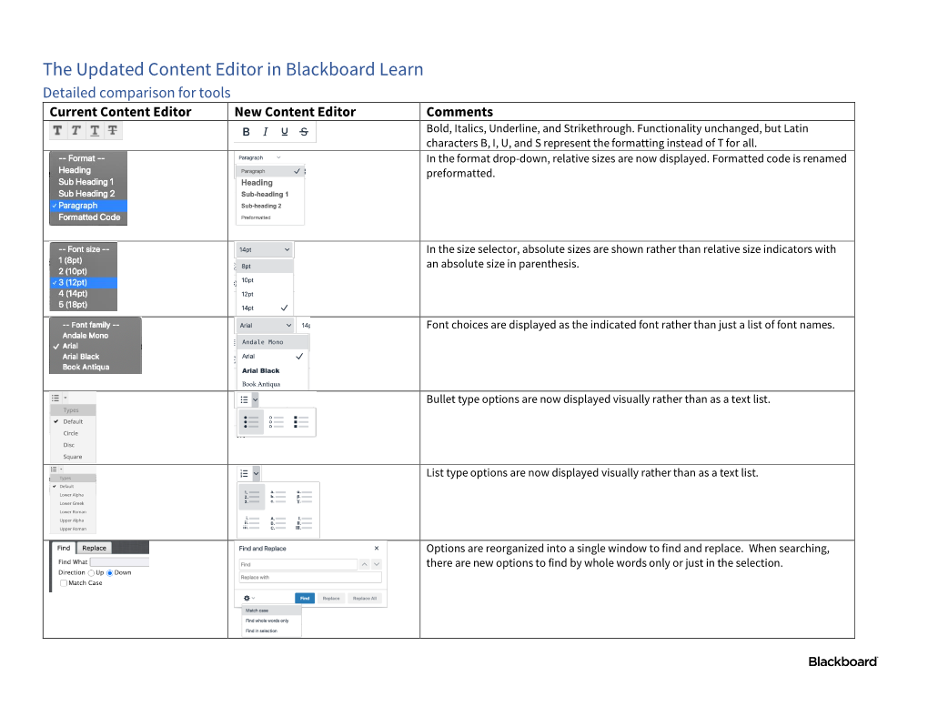 The Updated Content Editor in Blackboard Learn