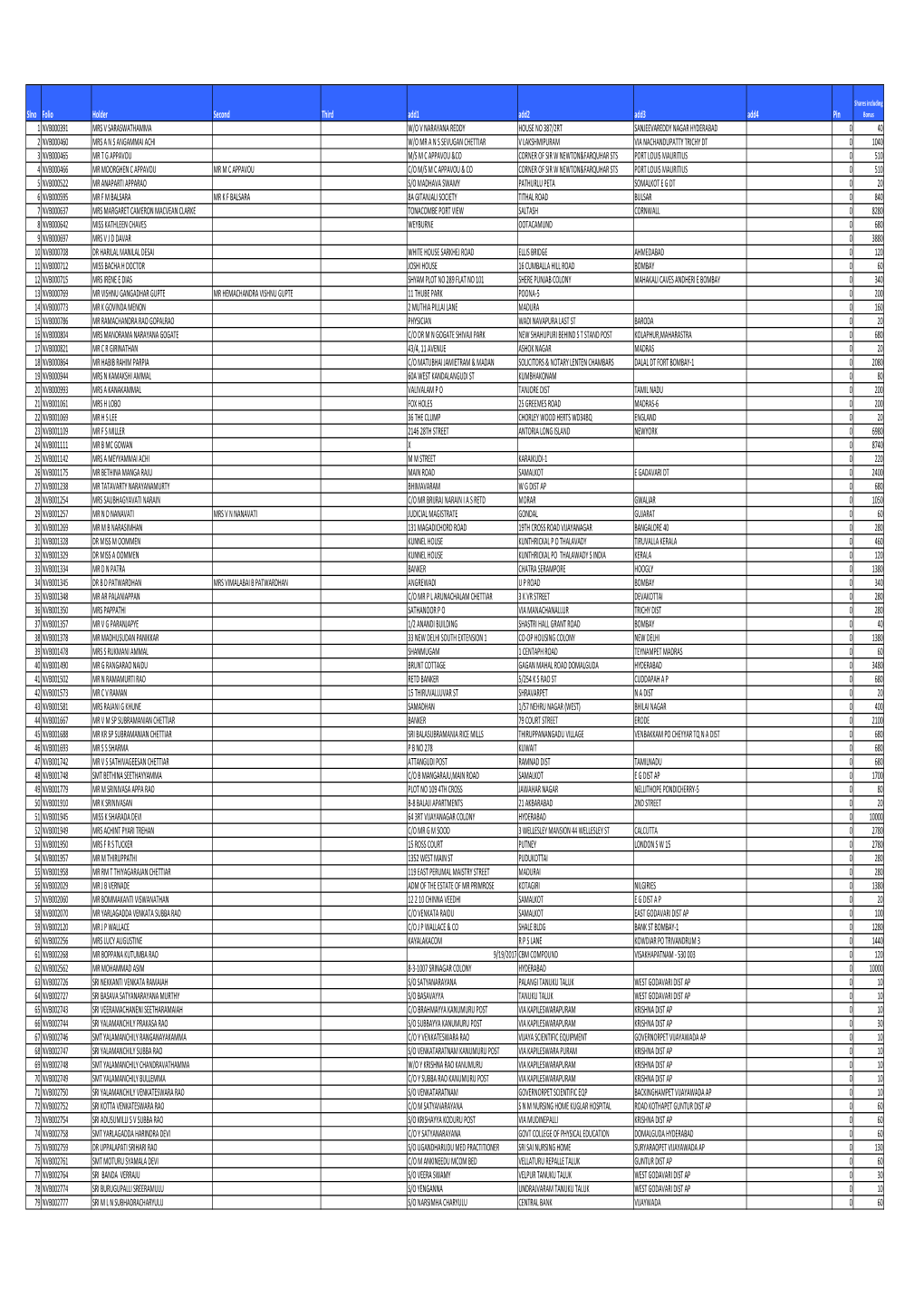 NVBN-IEPF-LETTERS DATA Copy