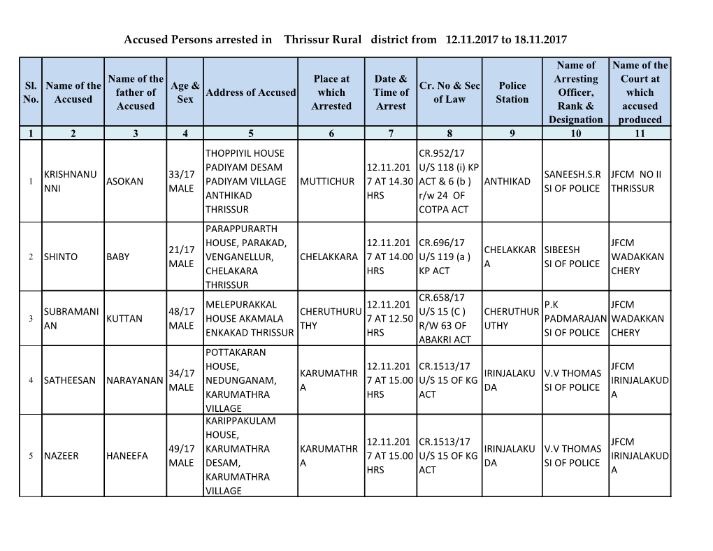 Accused Persons Arrested in Thrissur Rural District from 12.11.2017 to 18.11.2017