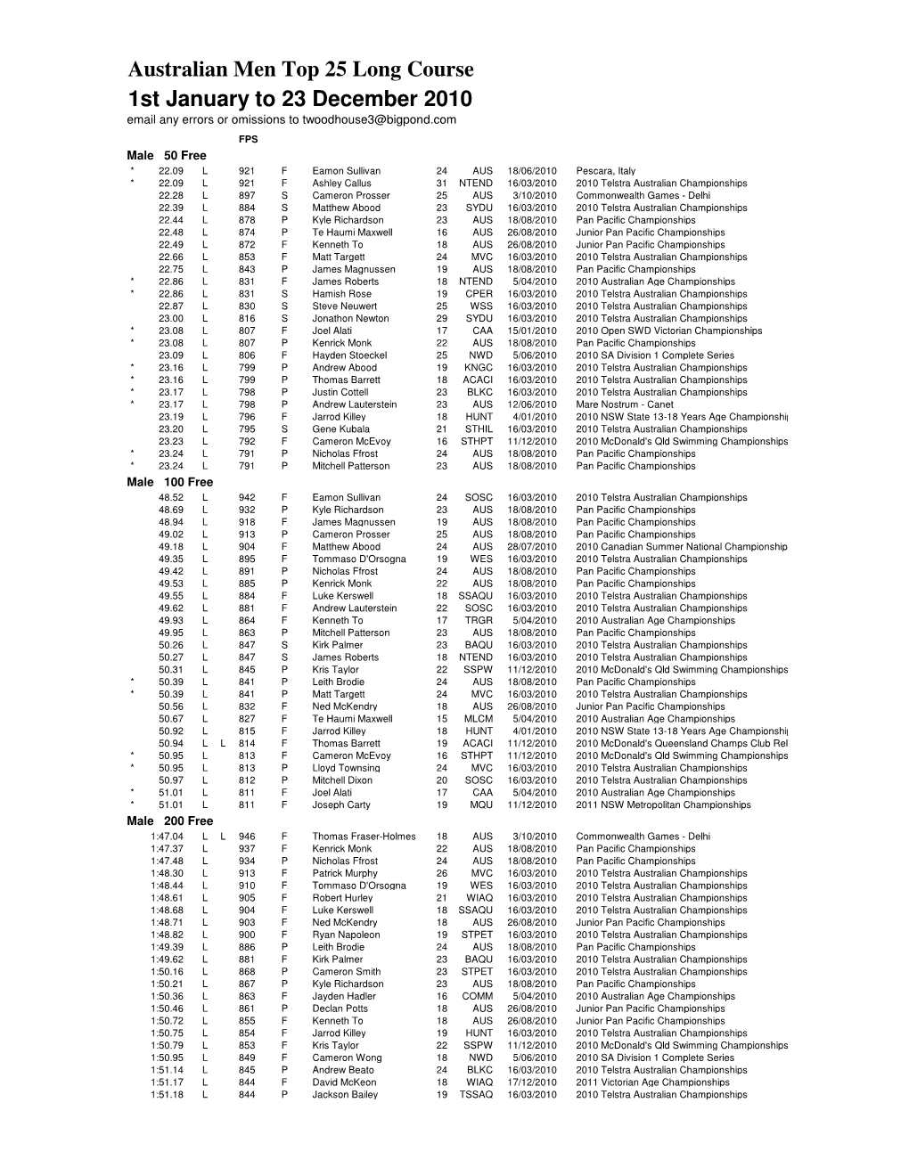 Aus Men Top 25 Lc, 1 Jan to 23 Dec 2010