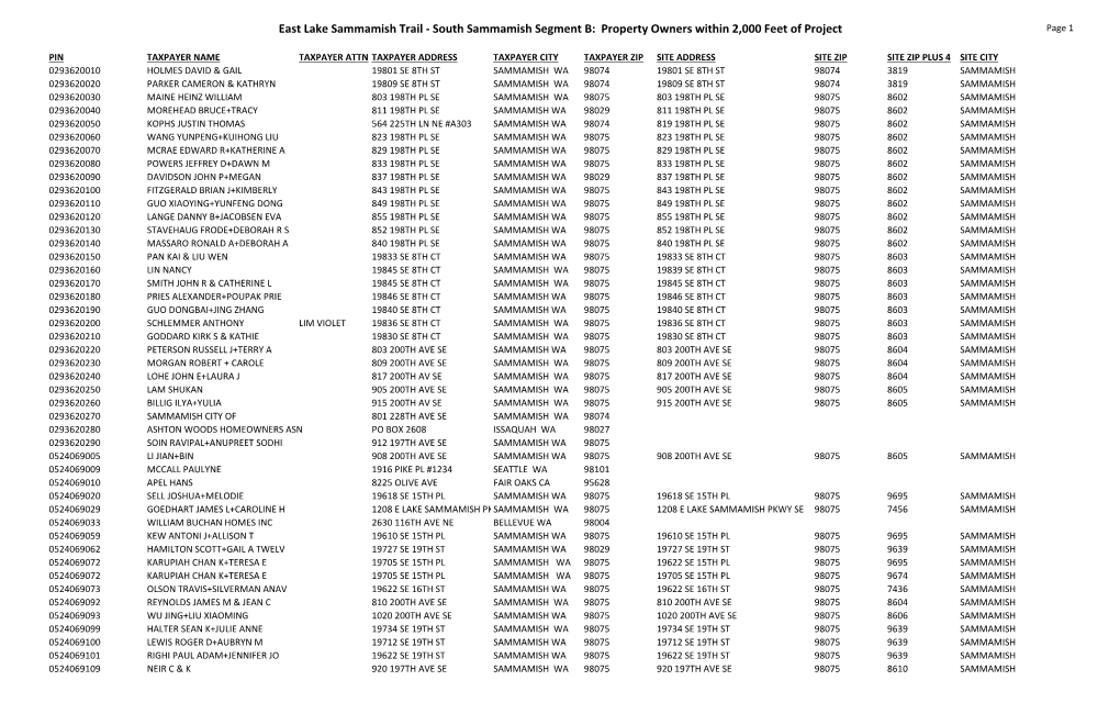 Property Owners Within 2000 Feet of Project