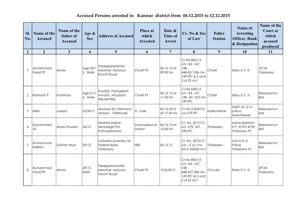 Accused Persons Arrested in Kannur District from 06.12.2015 to 12.12.2015