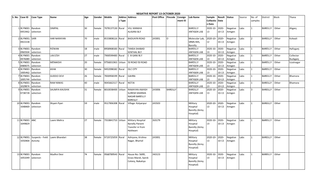 Negative Report 13 October 2020 S