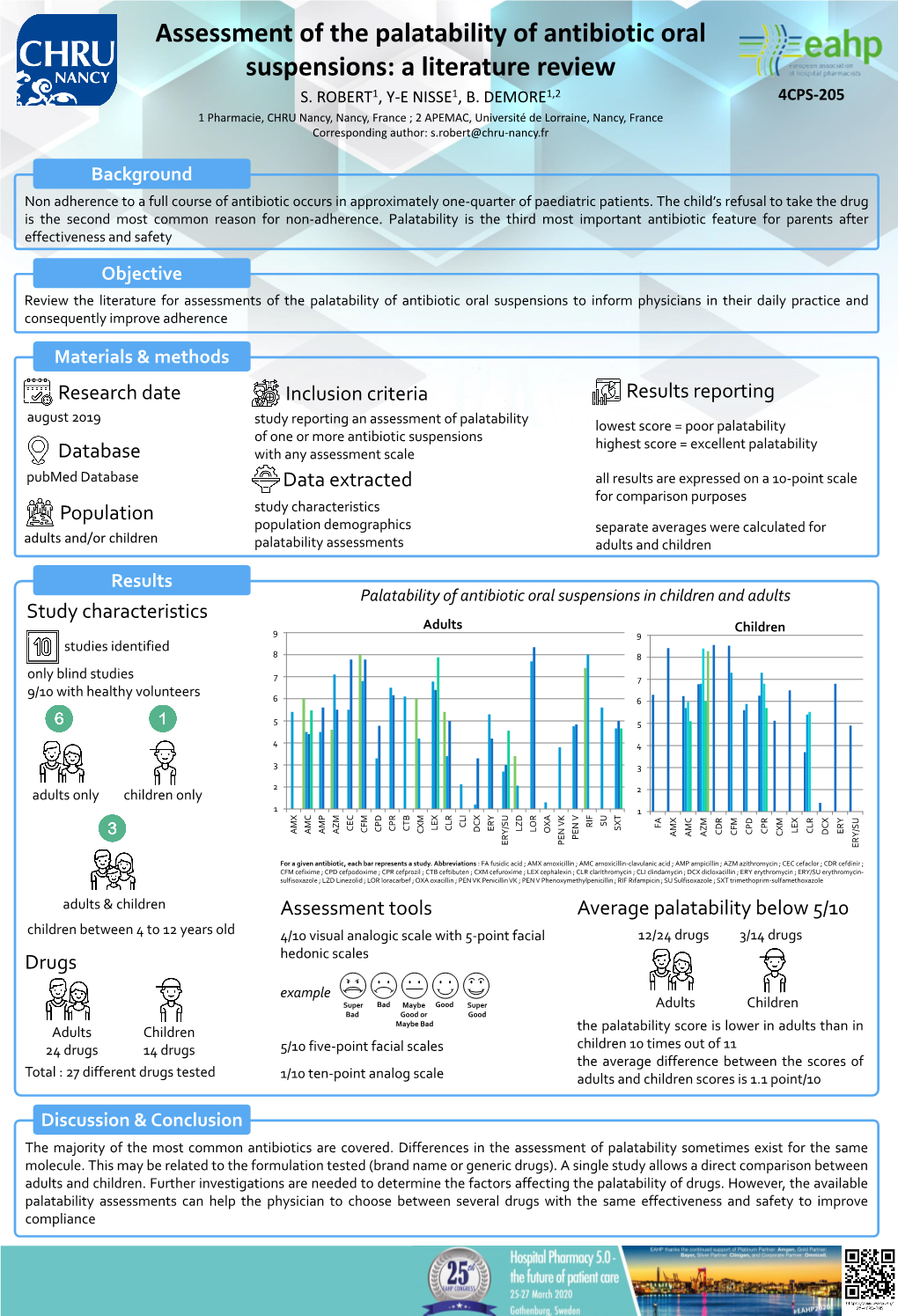 Assessment of the Palatability of Antibiotic Oral Suspensions: a Literature Review S