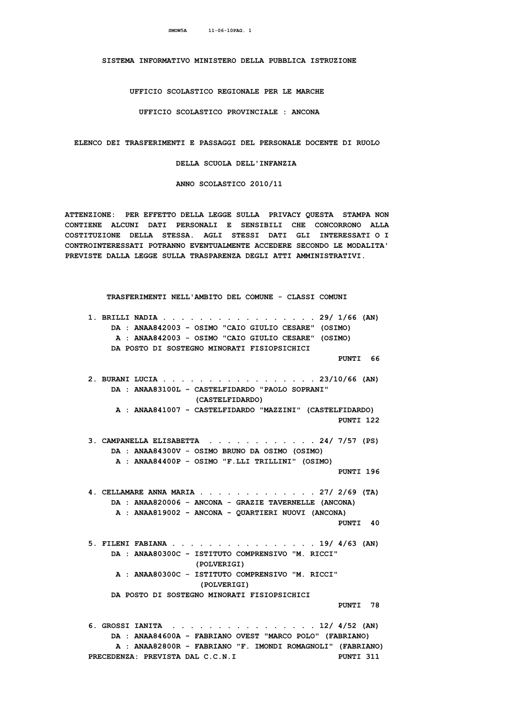 Sistema Informativo Ministero Della Pubblica Istruzione