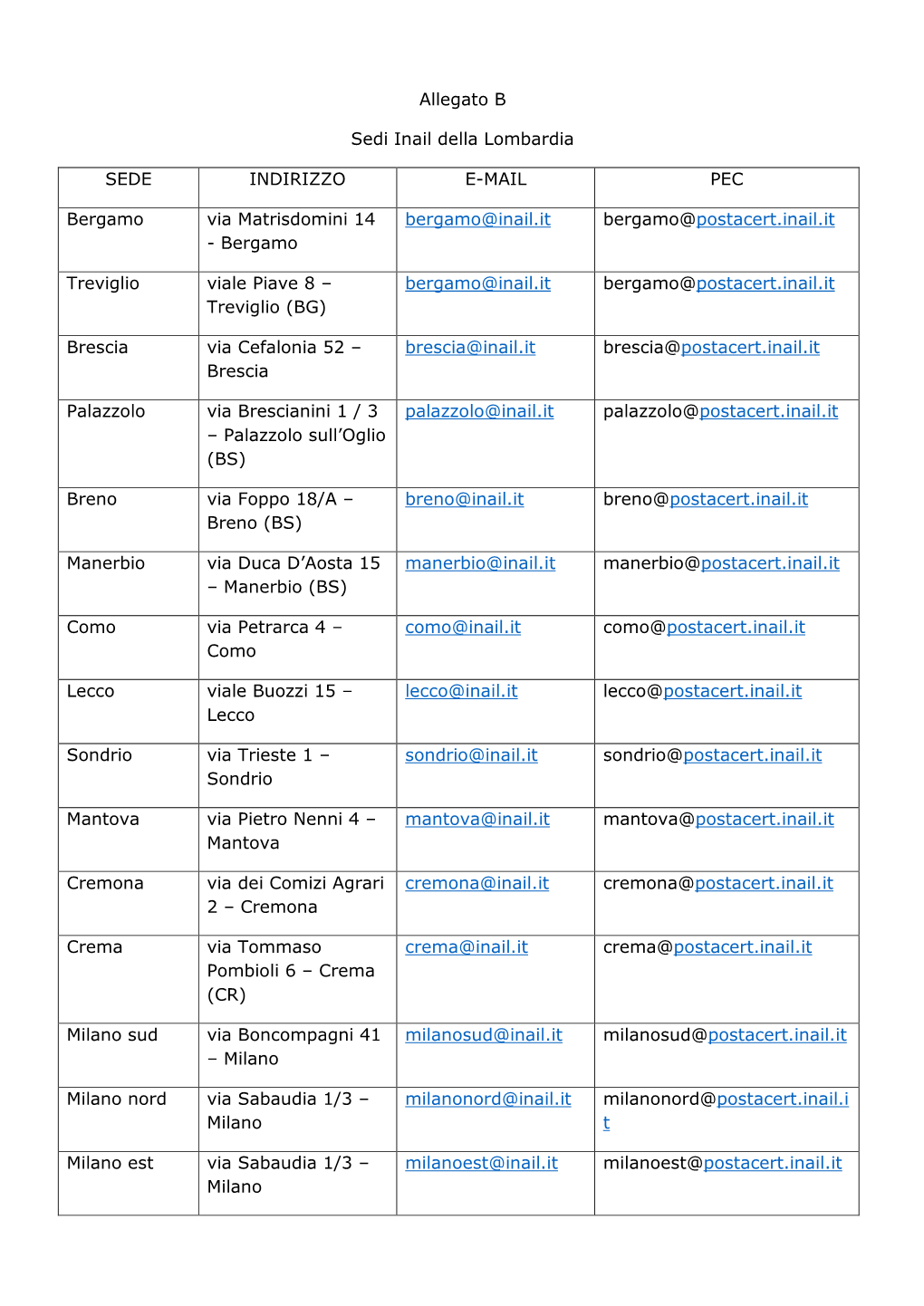 Allegato B Sedi Inail Della Lombardia SEDE INDIRIZZO E-MAIL PEC Bergamo Via Matrisdomini 14