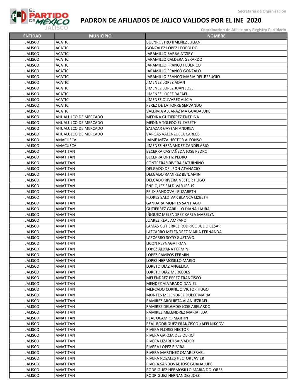 Padron De Afiliados De Jalico Validos Por El Ine 2020