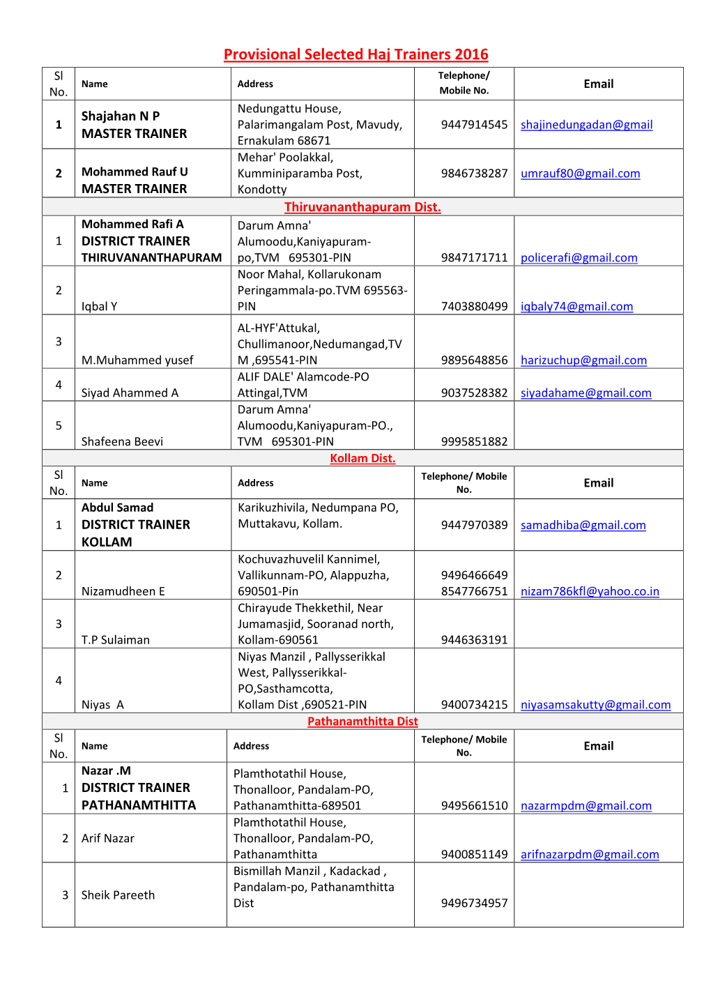 Provisional Selected Haj Trainers 2016 Sl Telephone/ Name Address Email No