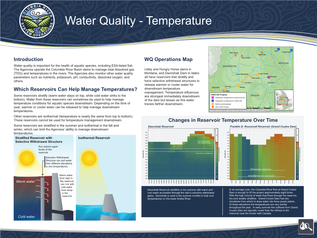 Water Quality - Temperature