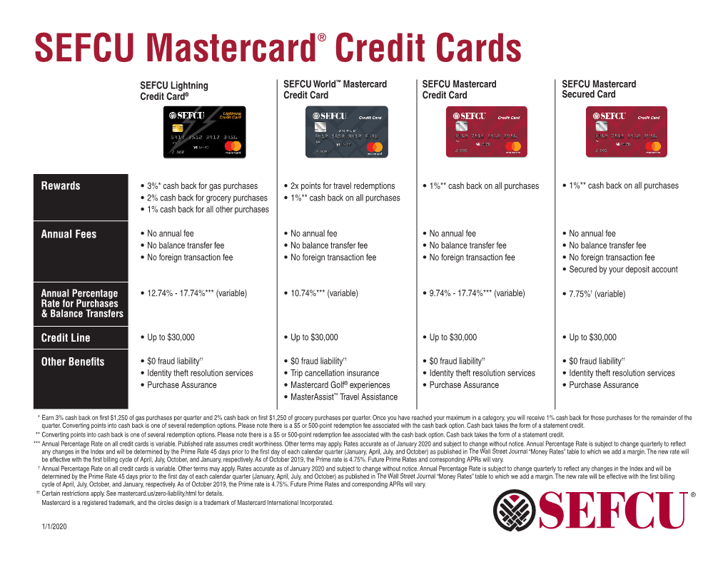 SEFCU Mastercard® Credit Cards