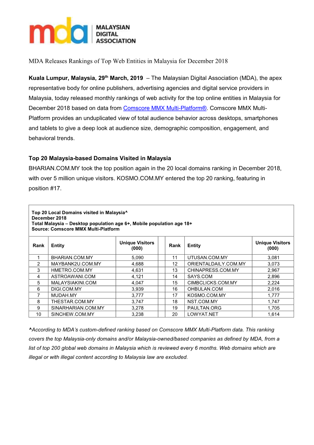 MDA Releases Rankings of Top Web Entities in Malaysia for December 2018