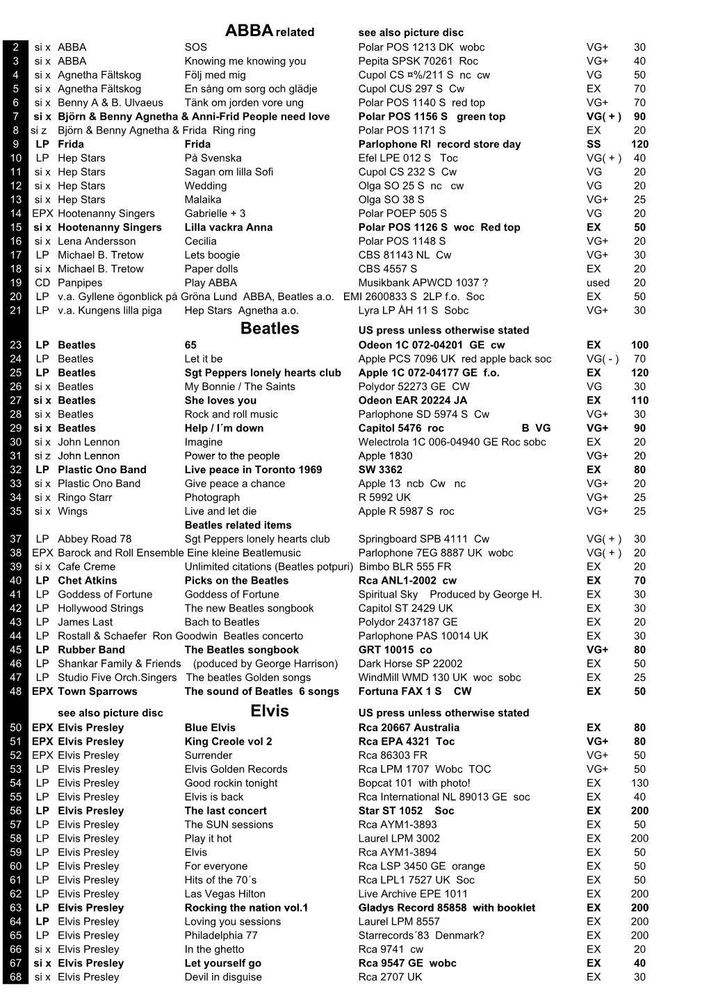 Lista Maj 2018.Xlsx