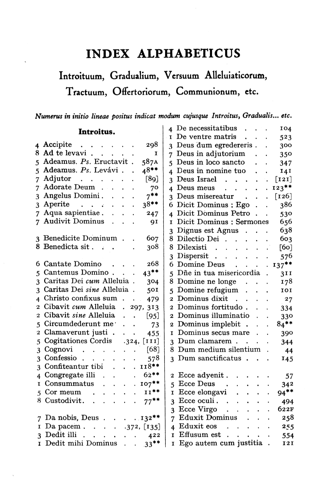 Index Alphabeticus