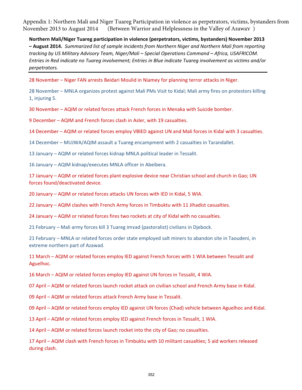 (Between Warrior and Helplessness in the Valley of Azawaɤ ) Appendix 1: Northern Mali and Niger Tuareg Participation in Violenc