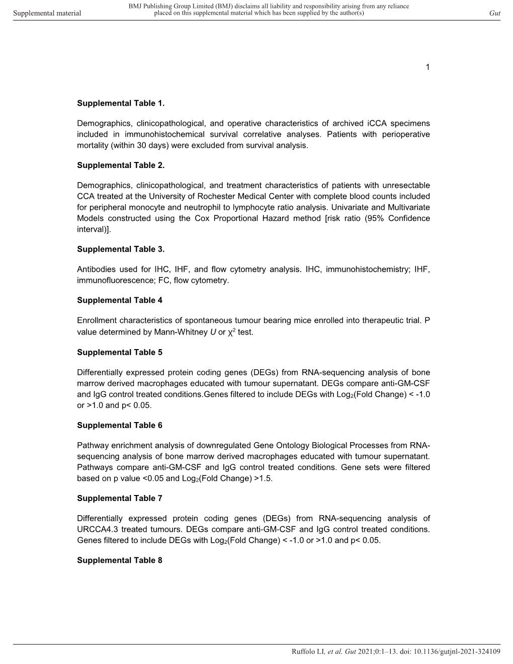 1 Supplemental Table 1. Demographics, Clinicopathological