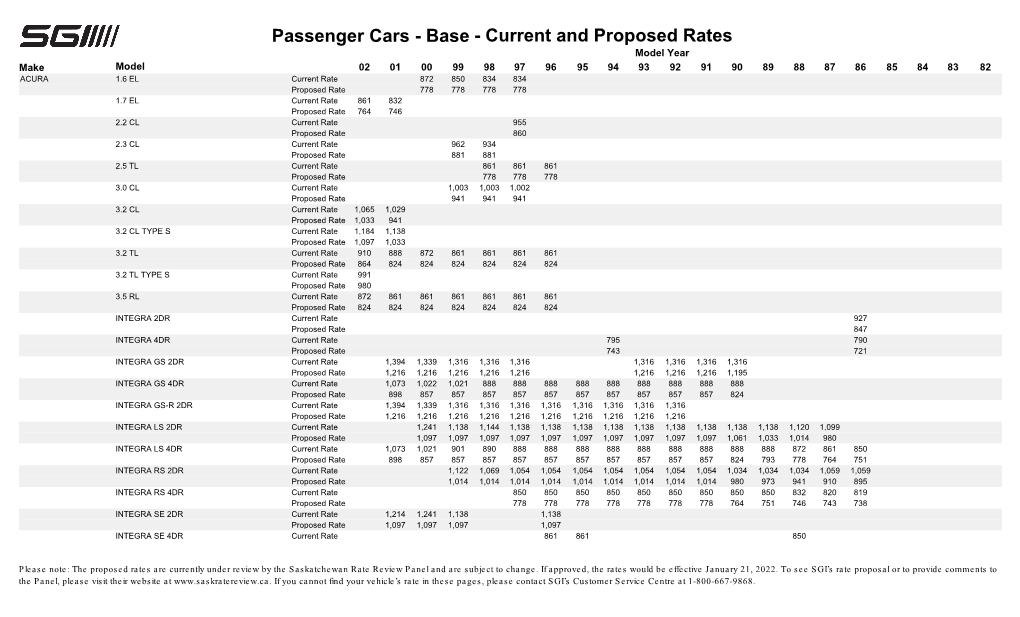 Current and Proposed Rates Passenger Cars