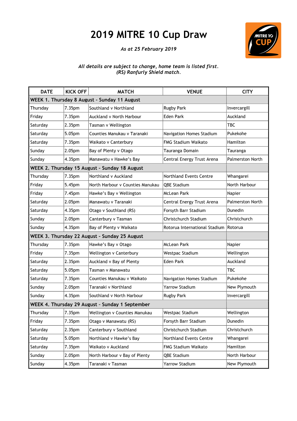 2019 MITRE 10 Cup Draw