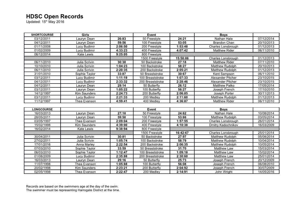 Records Are Based on the Swimmers Age at the Day of the Swim