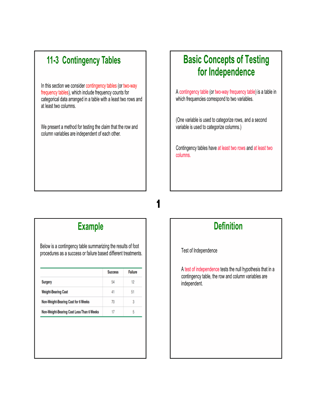 11 Basic Concepts of Testing for Independence