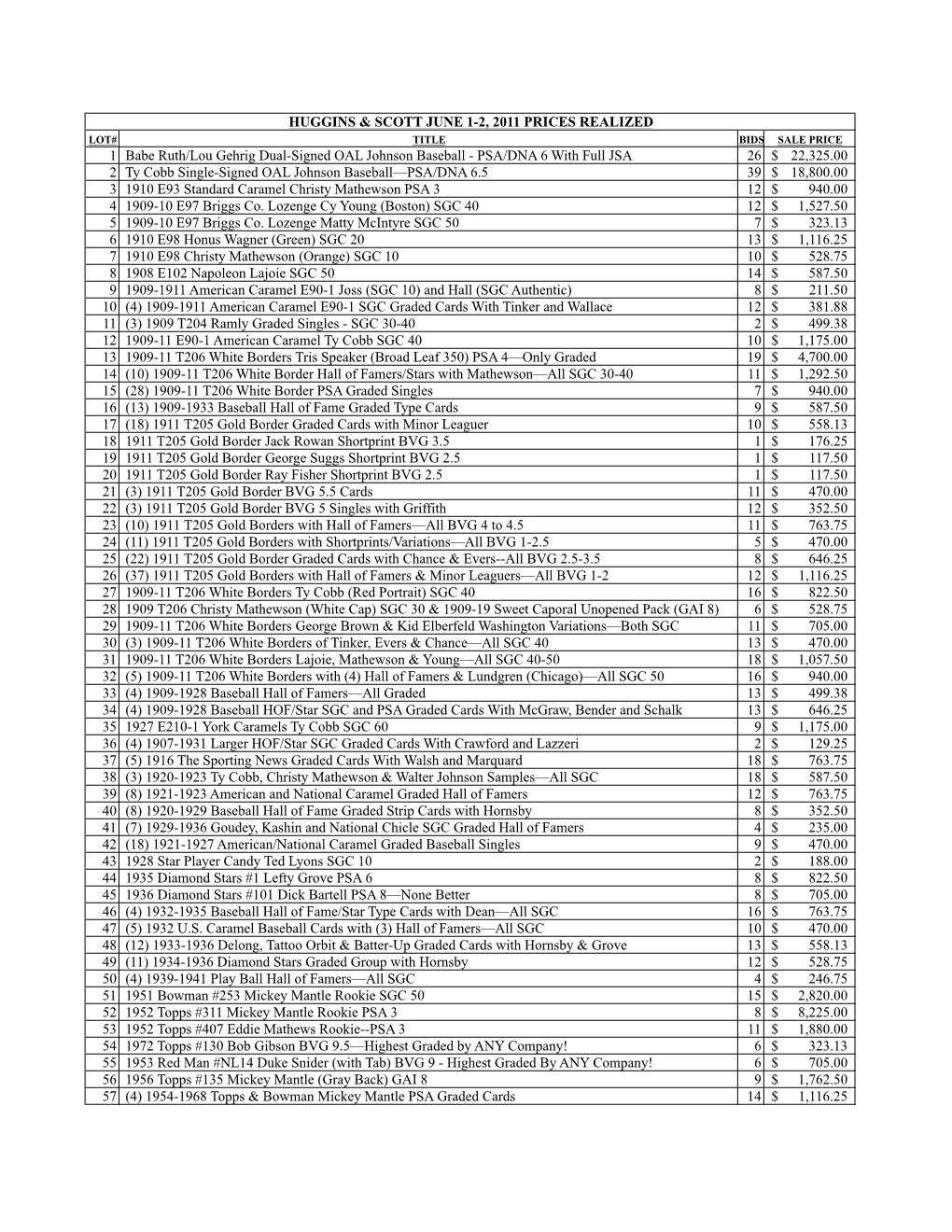 May 2011 Prices Realized