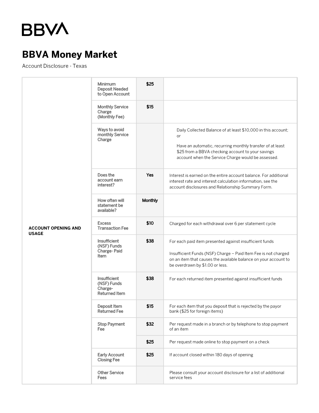 BBVA Money Market Account Disclosure | Texas | BBVA